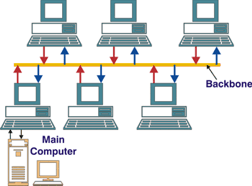 Daisy+chain+network+topology